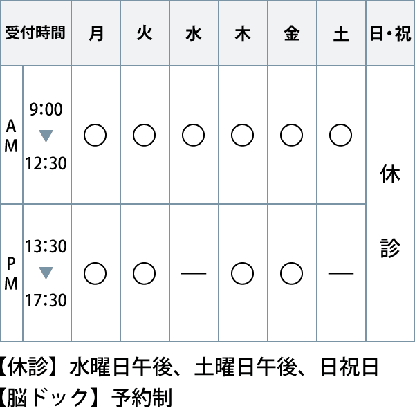 診療受付時間