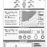 s-PWV1